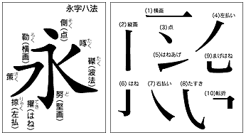 永字八法/エレメント