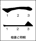 楷書と明朝