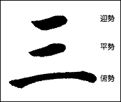 「三」の仰勢、平勢、俯勢